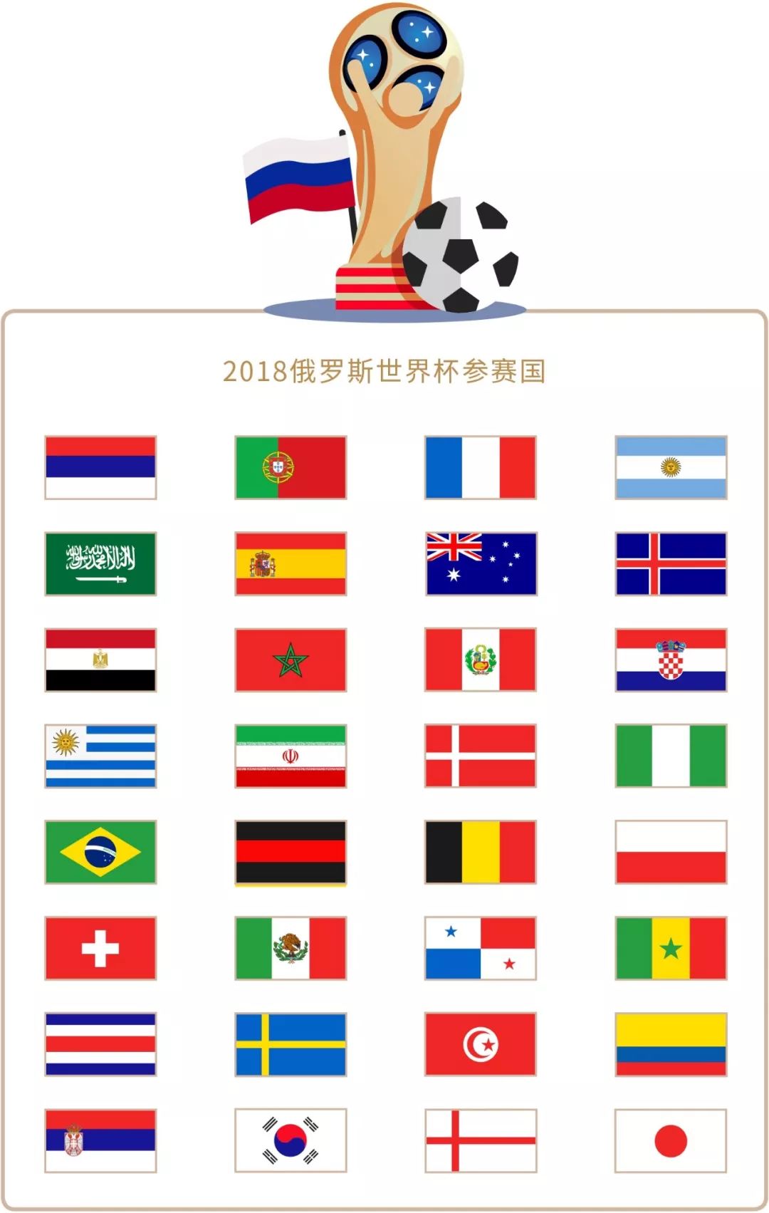 个可